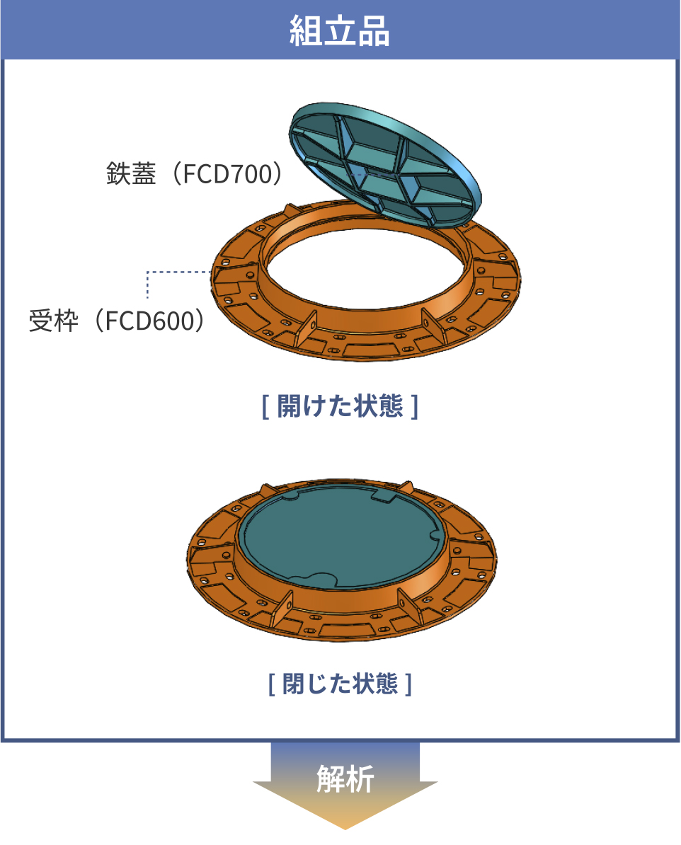 組立品｜鉄蓋（FCD700）・受枠（FCD600）／[開けた状態]・[閉じた状態]