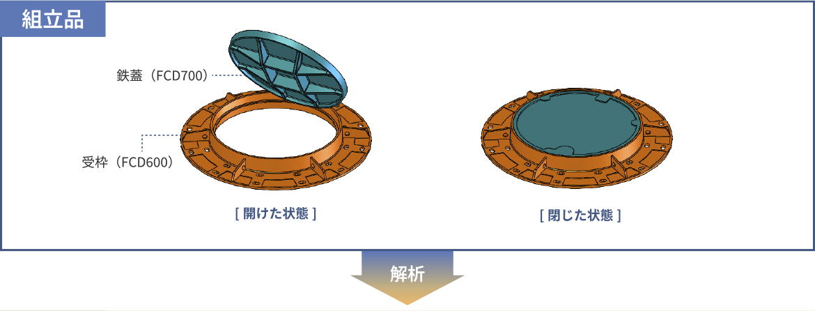 組立品｜鉄蓋（FCD700）・受枠（FCD600）／[開けた状態]・[閉じた状態]