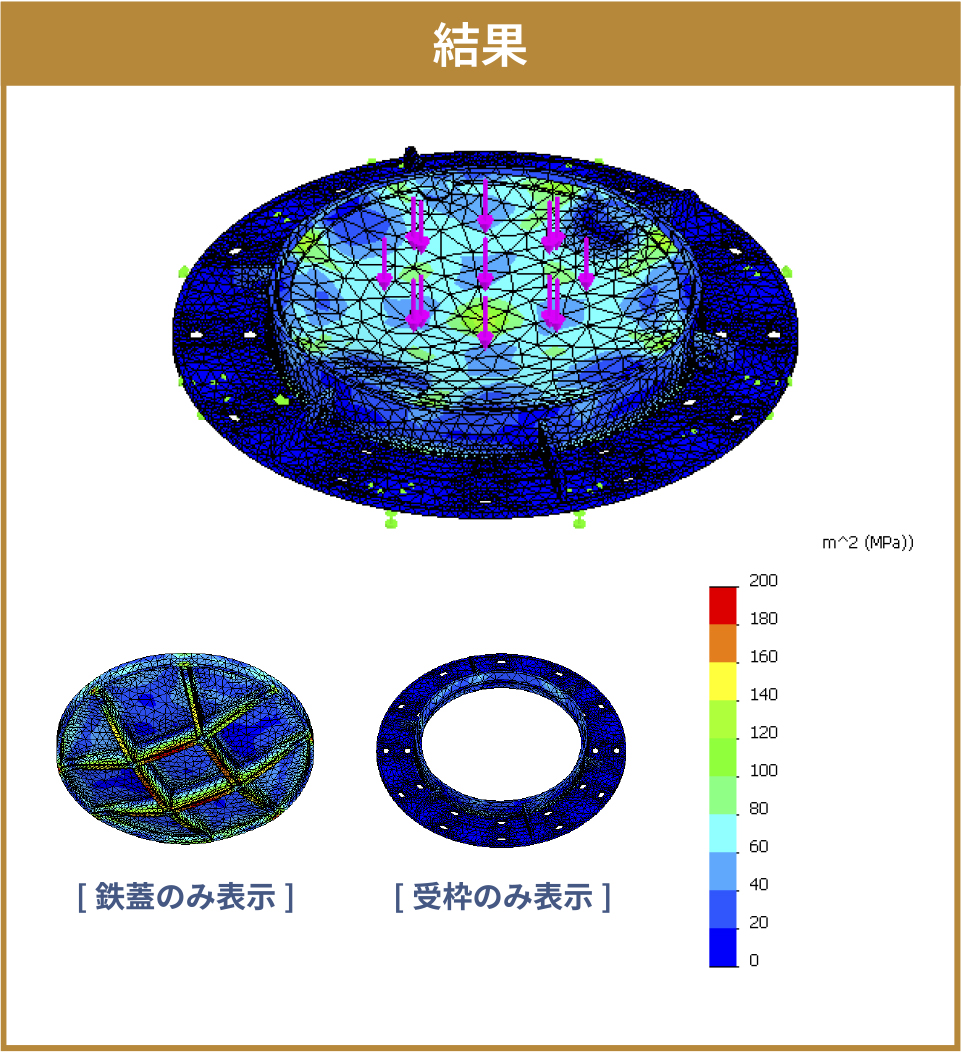 結果｜[鉄蓋のみ表示]・[受枠のみ表示]