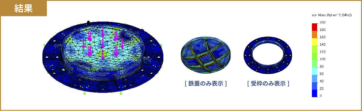 結果｜[鉄蓋のみ表示]・[受枠のみ表示]