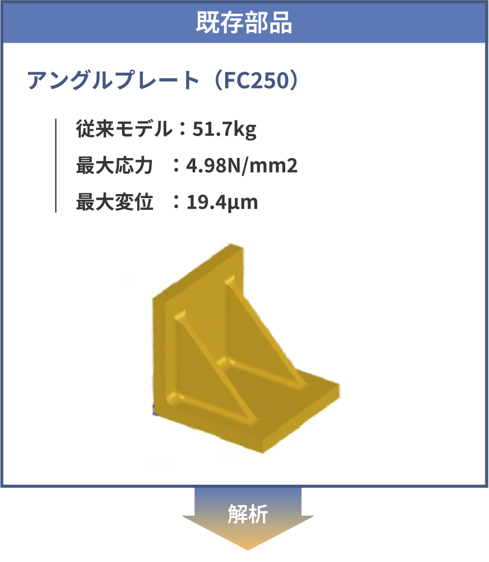既存部品｜アングルプレート（FC250）従来モデル：51.7kg・最大応力：4.98N/mm2・最大変位：19.4μm