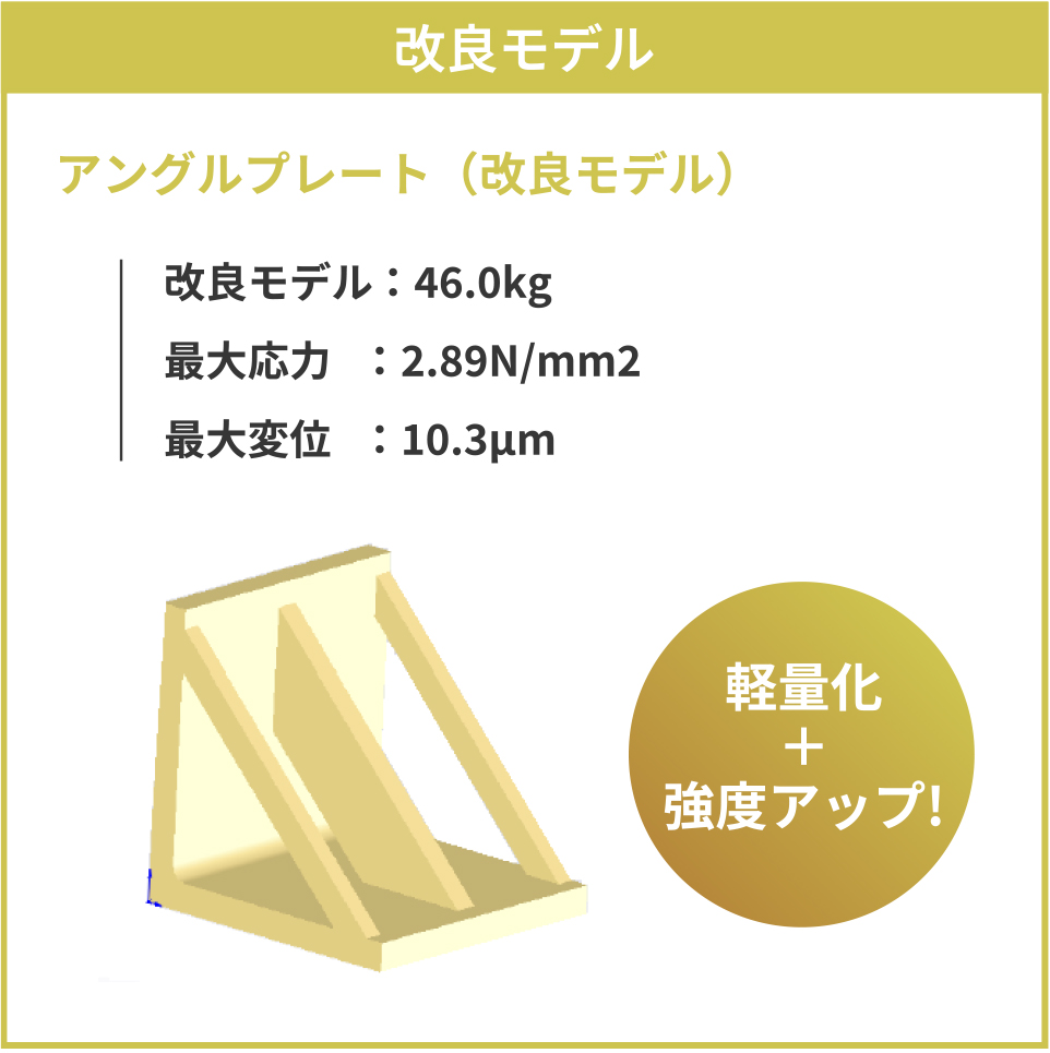 改良モデル｜アングルプレート（改良モデル）改良モデル：46.0kg・最大応力：2.89N/mm2・最大変位：10.3μm